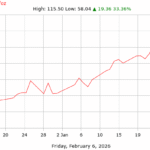 Explore the Present - Day Value of Silver
